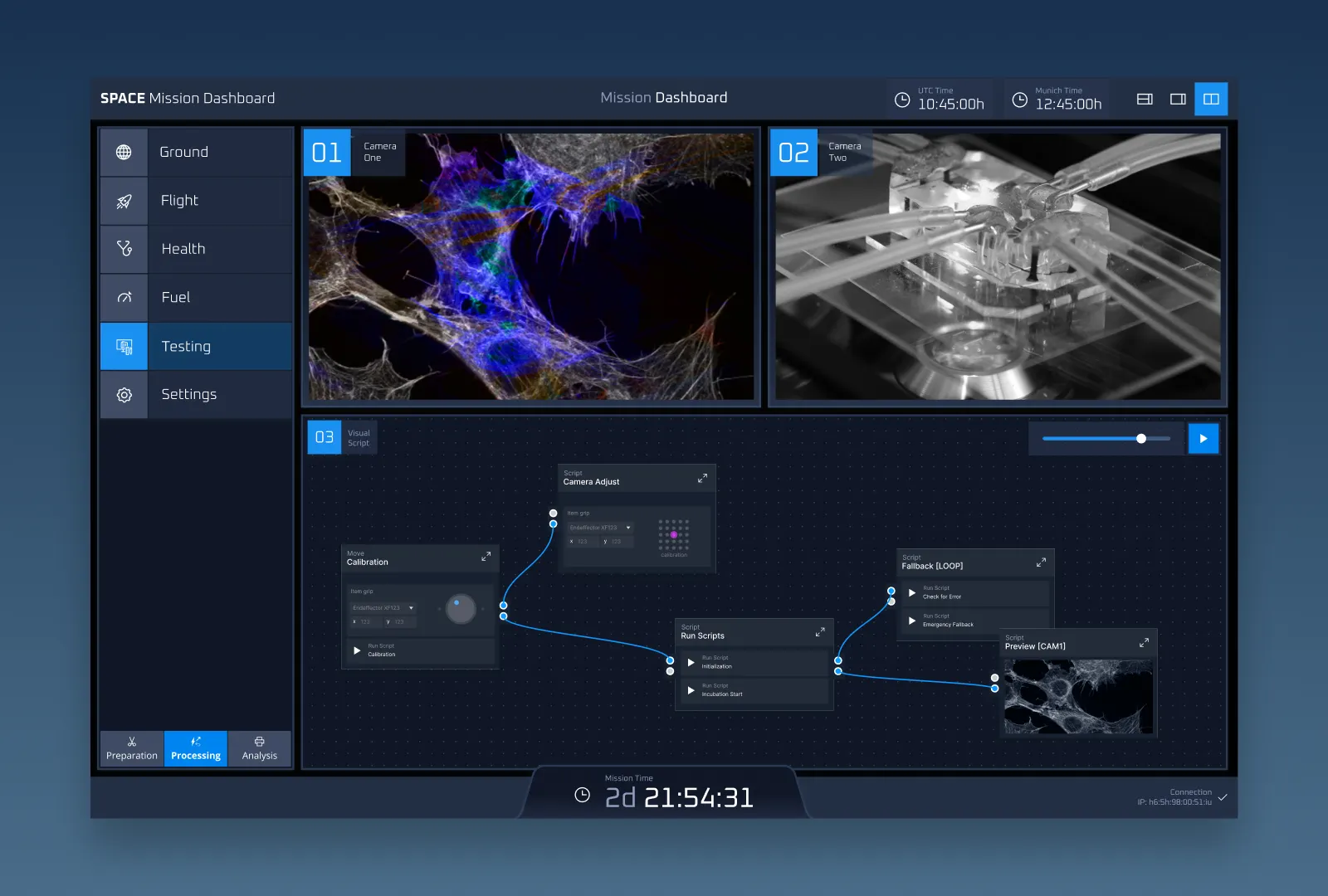 SaaS Platforms