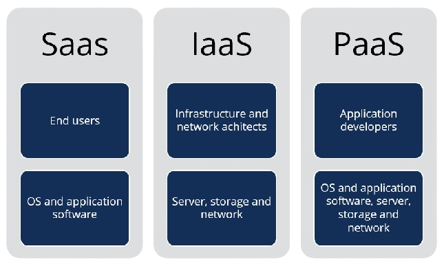 Cloud Services Illustration